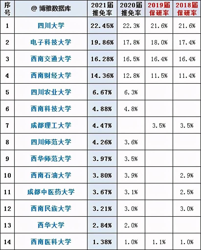 2021年四川GDP排行榜_2021年四川兰展(3)