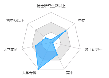 多维度|数据运营高阶指南：修炼你的数据语言，不再词不达意