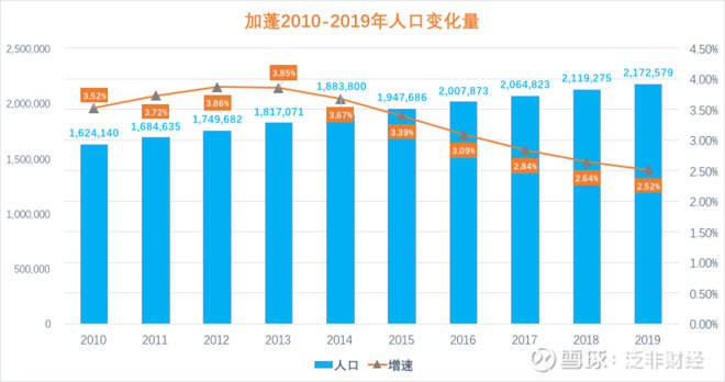 加蓬人均gdp_加蓬蝰蛇