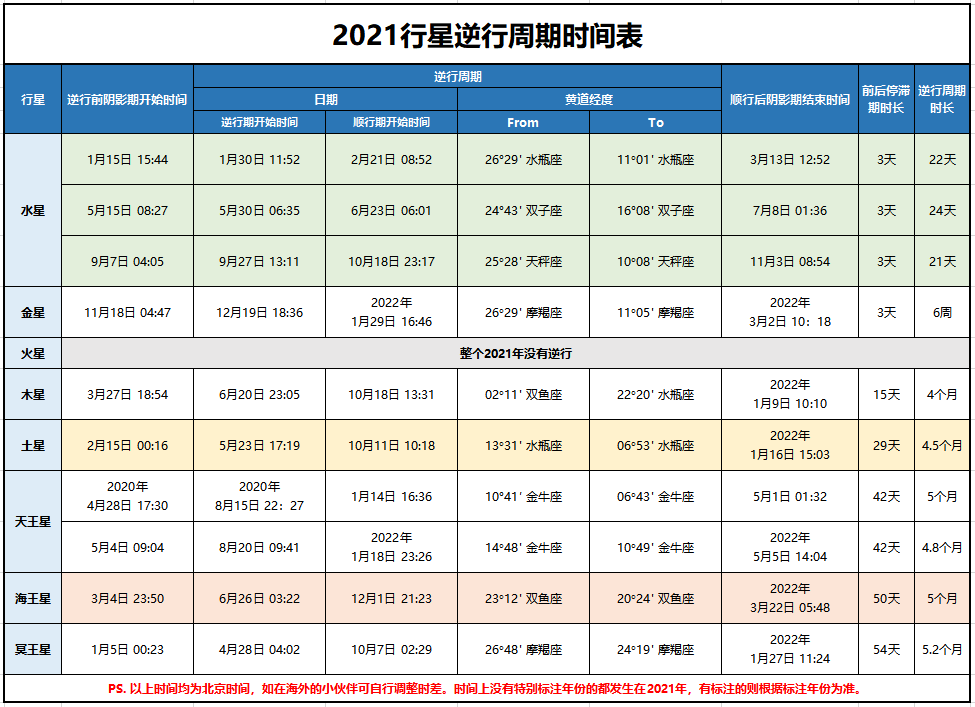 星座日期表大全 f06aee24bbab43fea2ef6046a968f5b6.png