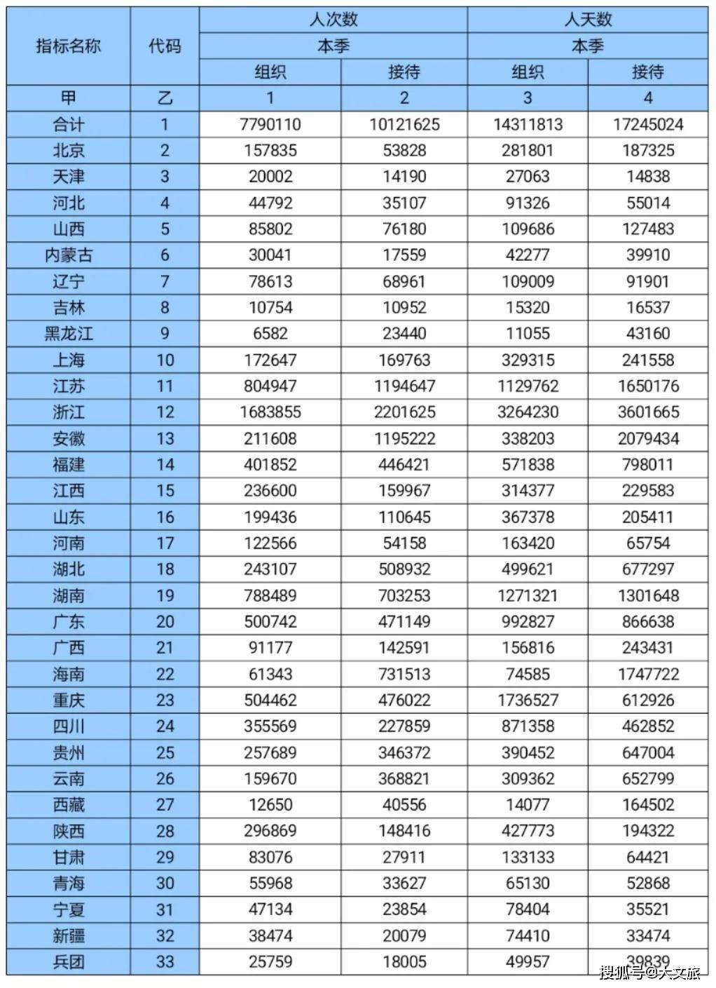2020年会球GDp排序_2020年中国gdp
