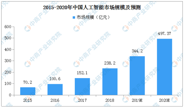 高技能|不想上5年技校！还想找高薪好工作你只能选择它！