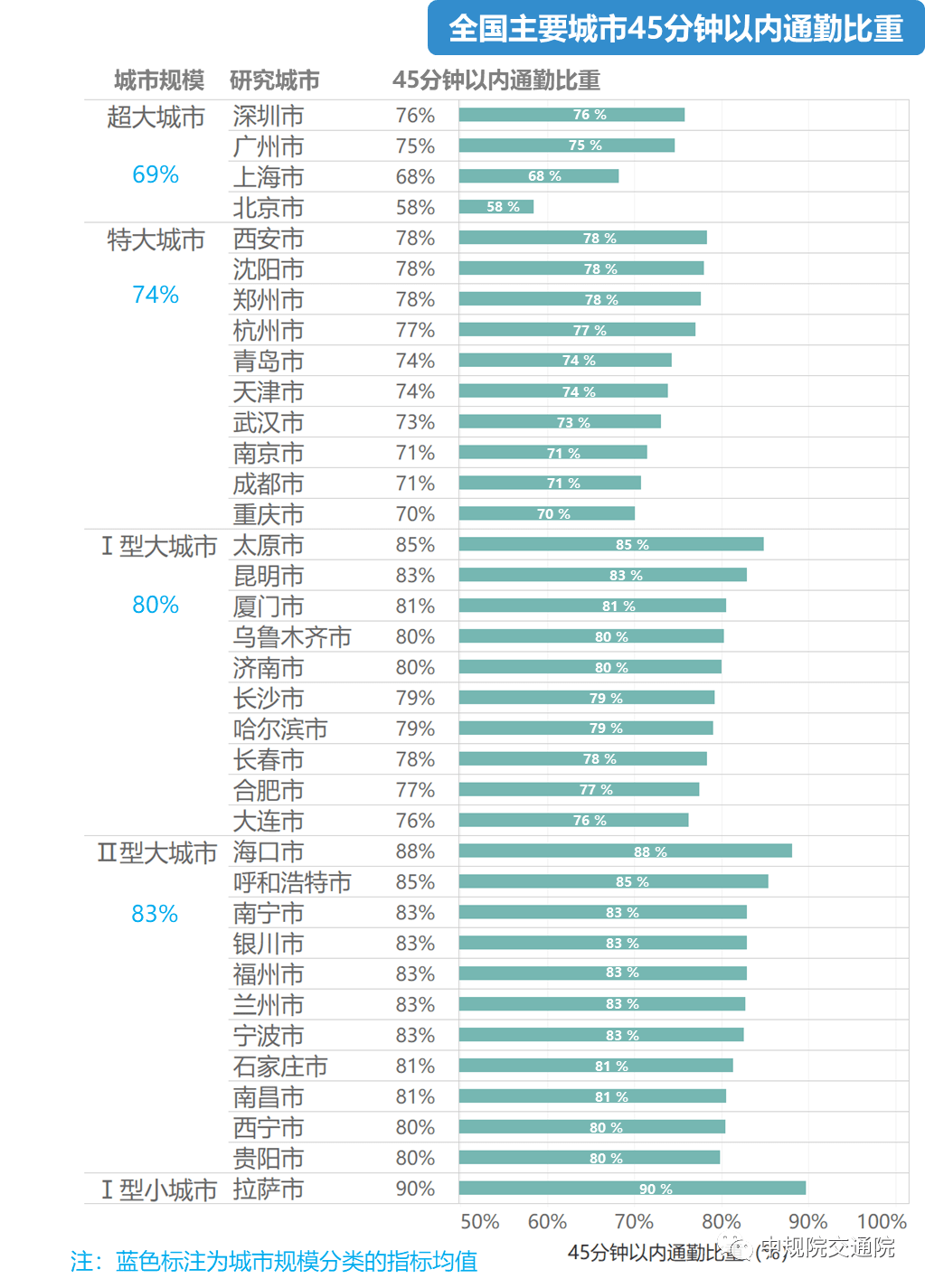 人口问题统计_人口问题(3)