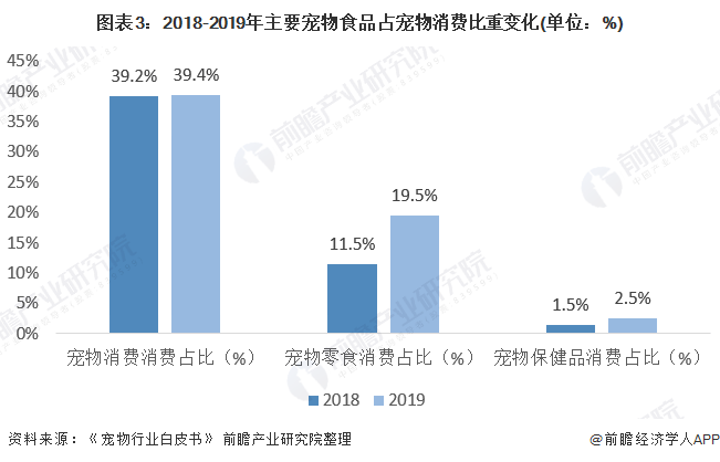 乖宝宠物食品集团2020年gdp_聊城乖宝集团车间图片