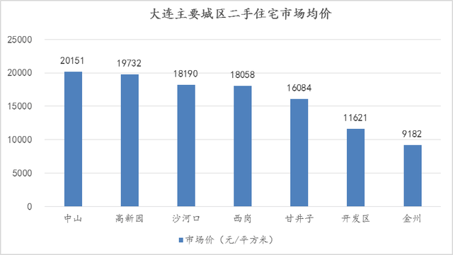 宁波高新区19年gdp_106年,宁波城市交通崛起记(3)