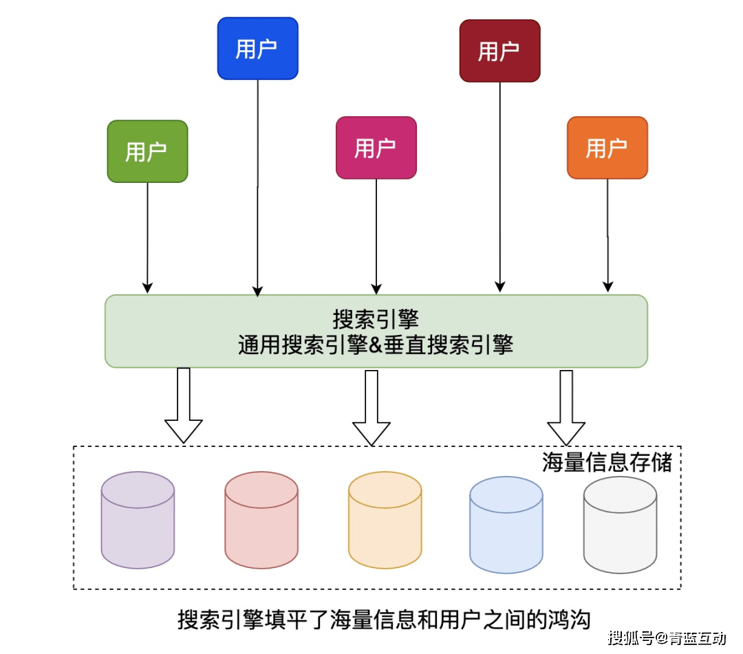 seo是什么原理_白带是什么图片