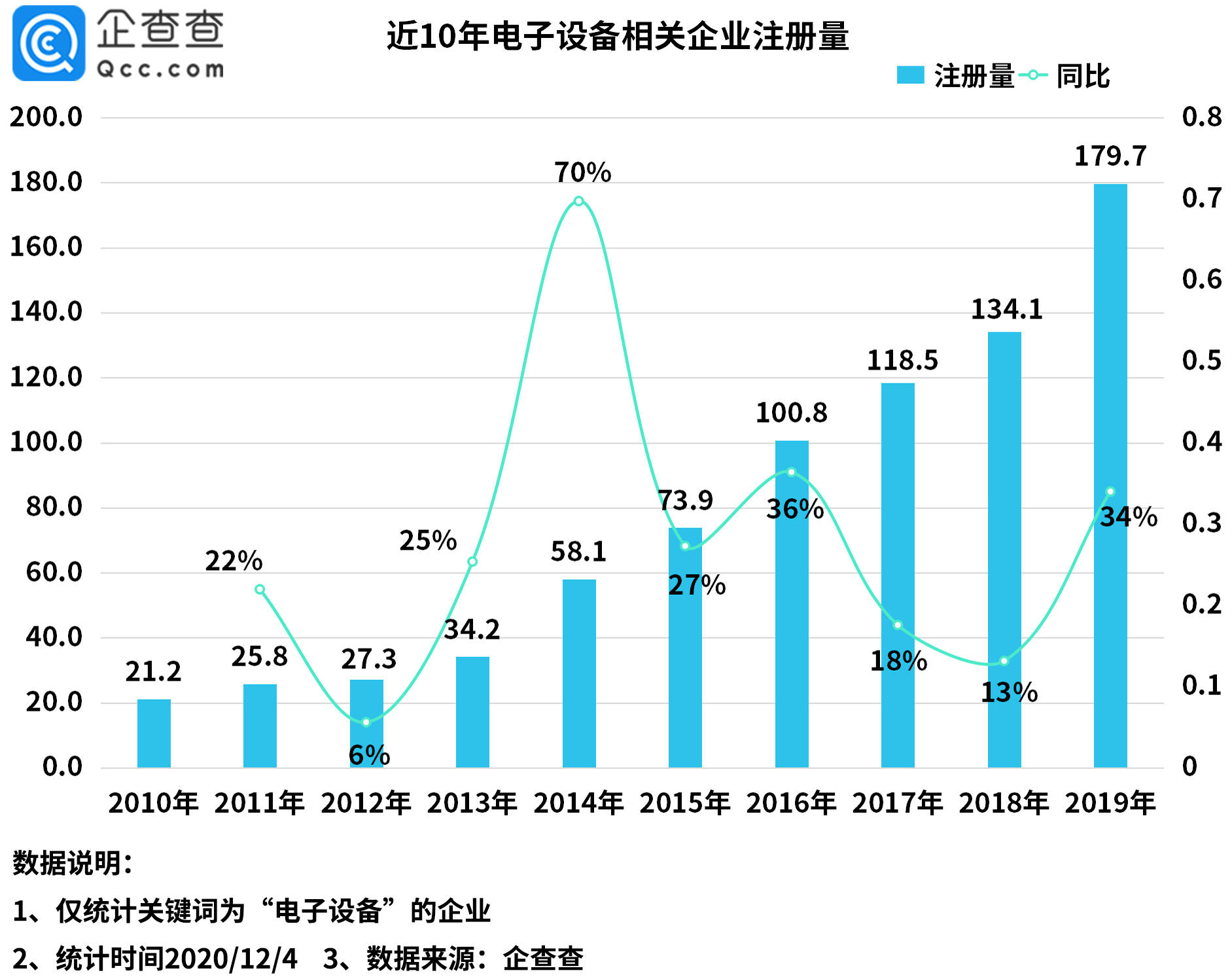 巴西人口数同比增长率 (2019年)_巴西地形人口分布图