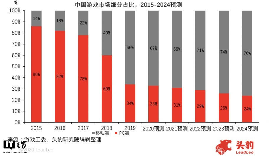 画质|骁龙 888 强势助攻，手游次世代要来了