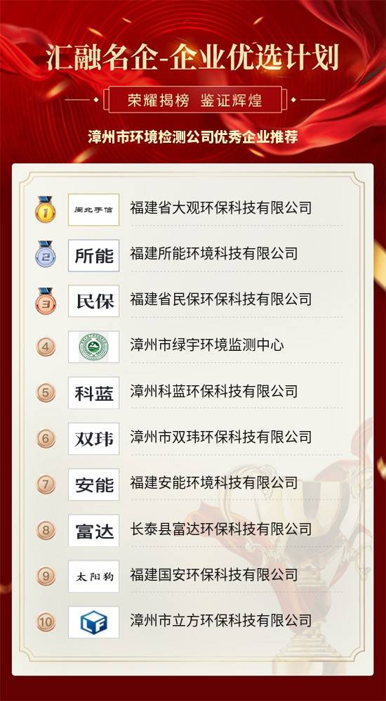 米乐M6官网漳州市情况检测公司优异企业保举(图2)