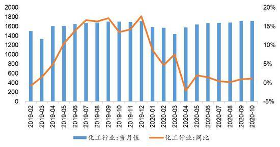 赤道几内亚gdp增长达到20%_世界著名海湾 石油资源丰富的几内亚湾