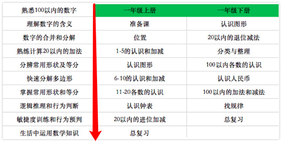 2kids学数学好不好