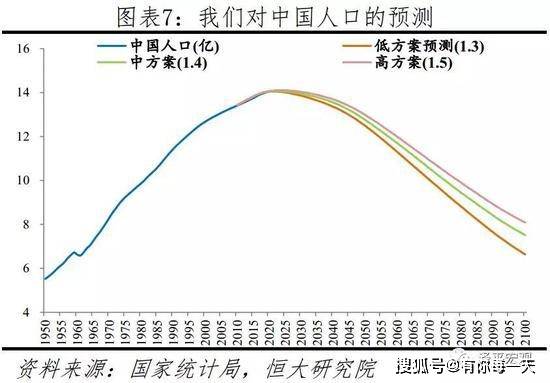 2018年劳动年龄人口下降_近些年人口年龄结构(2)