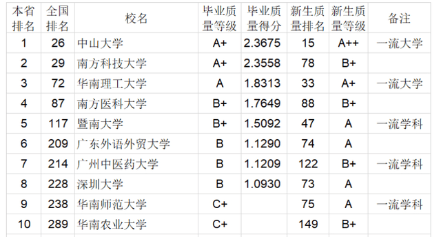 2020年大学排名及分_2020年ESI大学排名出炉!福建8所高校上榜