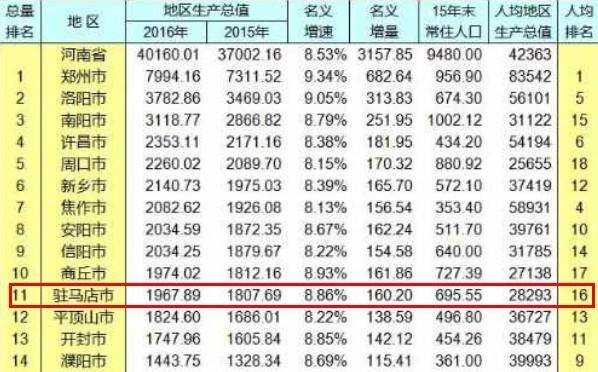 陕西省各县gdp排名20_陕西省各县地图全图(3)