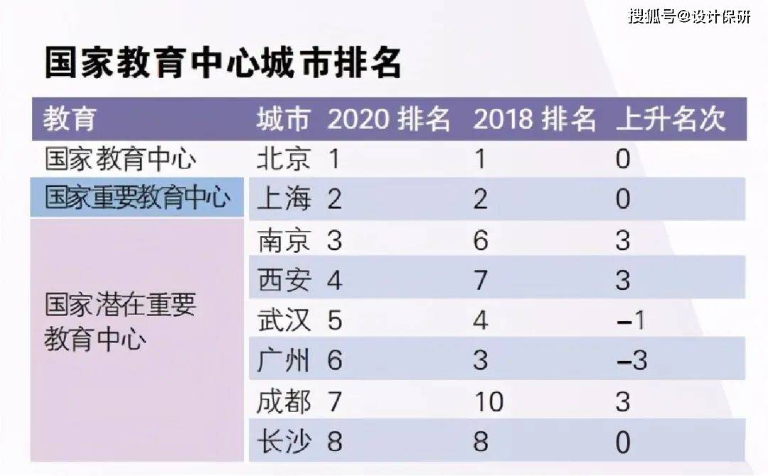 军工不计入gdp对哪个城市影响最大(3)