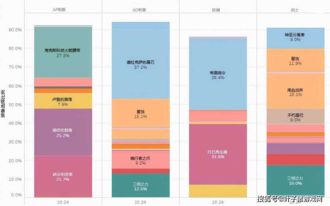 神话|S11神话装的选取率被公开，三相之力彻底凉凉？玩家：一出就崩