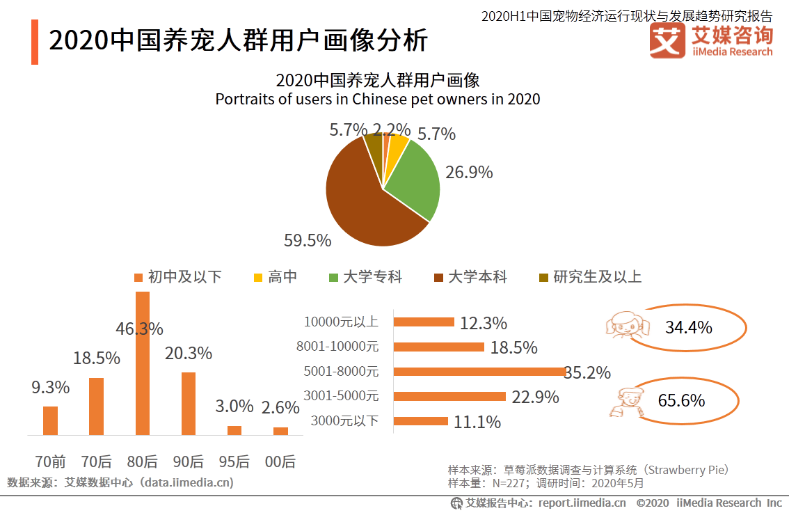 2020年宠物与GDP的关系_你回老家过年了,可2亿只猫猫狗狗谁来 包养