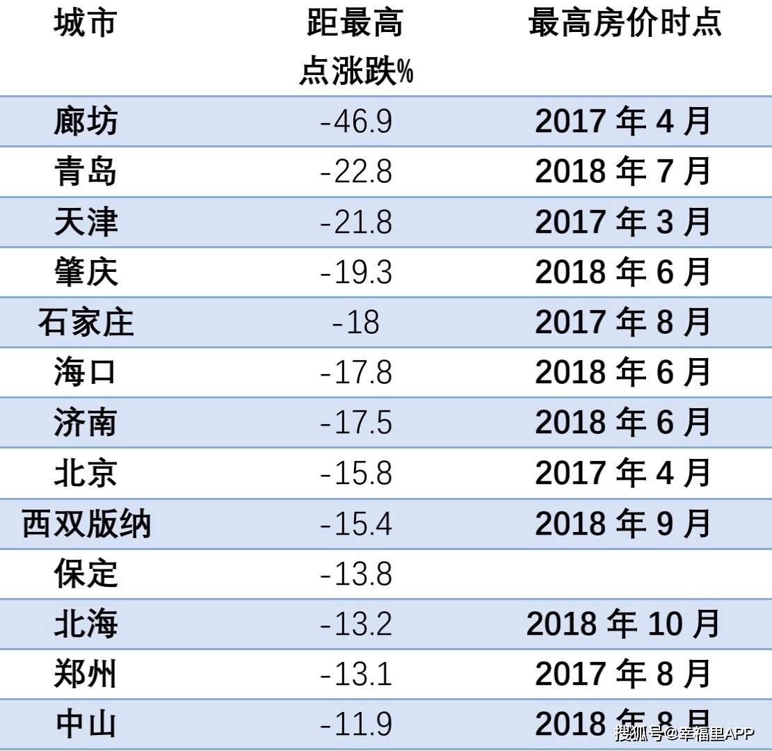 南通各岗各市区gdp2021_河南省各城市2021年第一季度城市GDP出炉