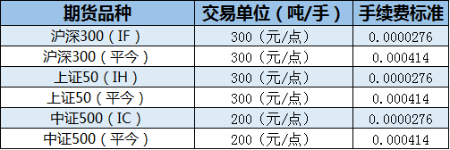 股指期货平今仓手续费怎样平仓才划算