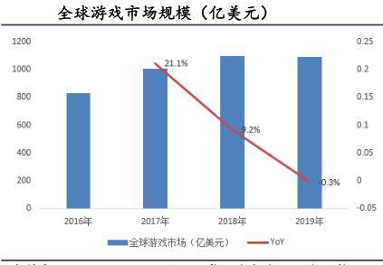 2020世界人口是多少亿_济南人口数量是多少(3)