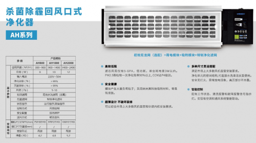 
科林贝思CANBEST杀菌除霾回风口式净化器 完美净化灭菌99%以上|开云app官网下载(图2)