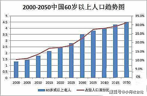 二胎人口_生得起养不起 经济因素制约导致山东二胎人口负增长