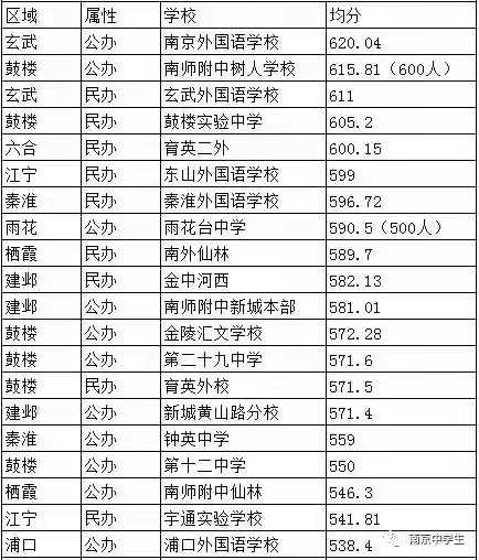 新城区小学排名_西安市新城区励行小学