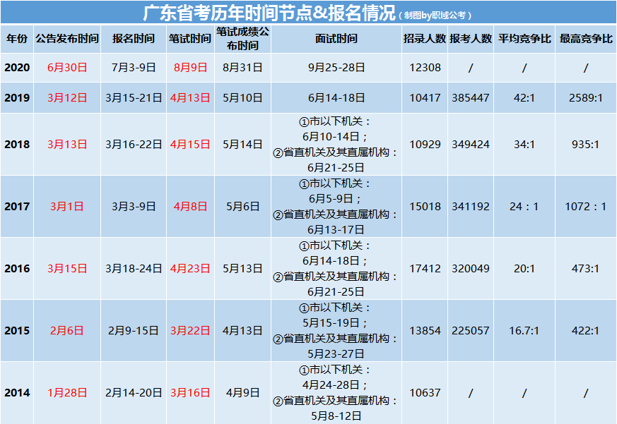 
职域公考丨浙江、山东省考通告已出 21年广东省考通告会提前公布吗？‘半岛官网App下载’(图2)