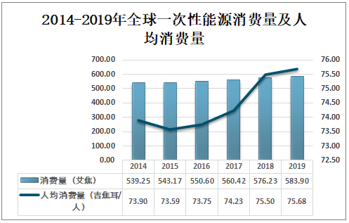 人均能源消耗量_汽车能源消耗量标识(2)