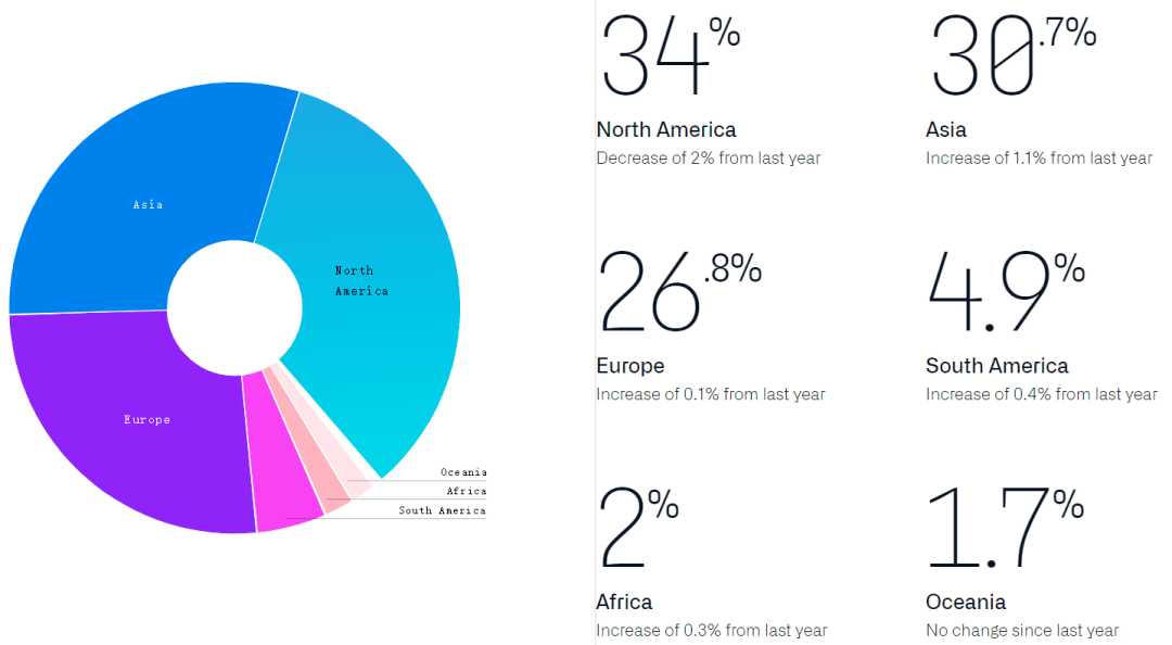 2020js通用框架排名_2020年最值得你去尝试的JavaScript测试框架