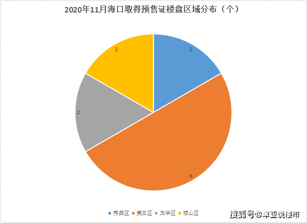 2020海南省三亚市gdp_海南省三亚市地图(3)