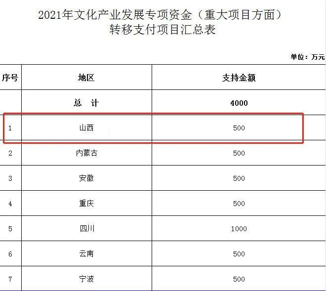 计划单列市gdp算省份吗_计划单列市(2)
