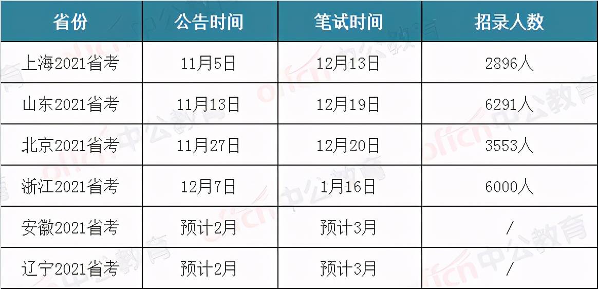 2020四川公务员成绩_2021四川公务员考试或将提前,预计2月出公告,3月笔试