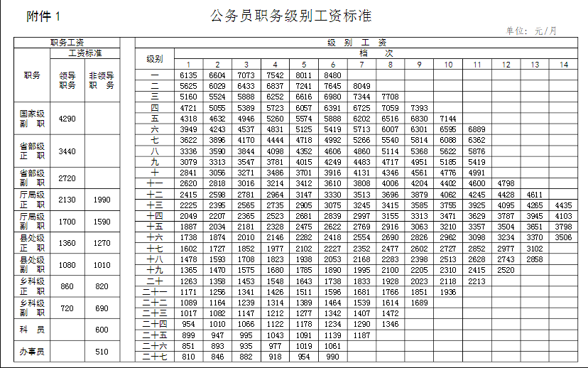 重庆公务员晒出工资单,扣完五险一金还有这么多,简直不敢信