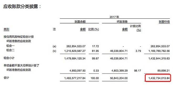 钢筋水泥能核算到gdp么_建筑工地的材料价格表比如水泥钢筋