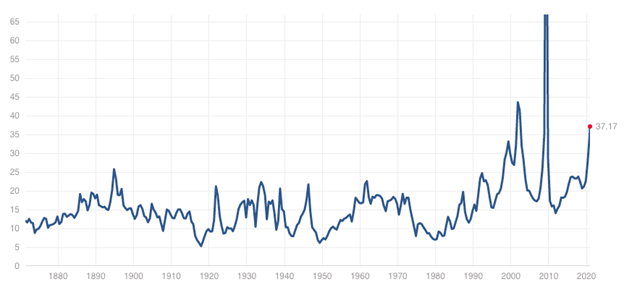 美国金融业2020年的GDP_香港经济20年 金融业占GDP比重从约10 升至近18 组图(2)