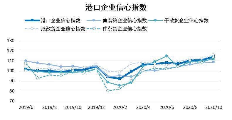 宁波舟山港gdp重复核算_宁波舟山港图片(3)