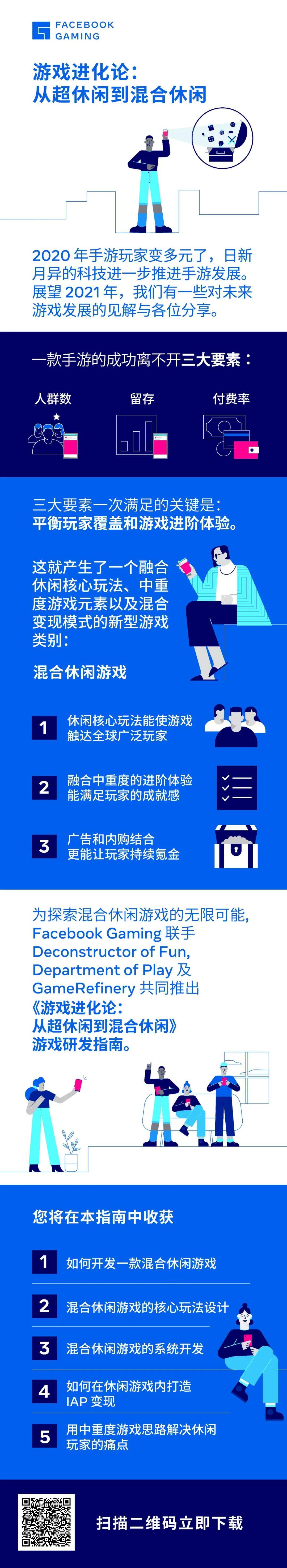 指南|游戏进化论：从超休闲到混合休闲游戏研发指南