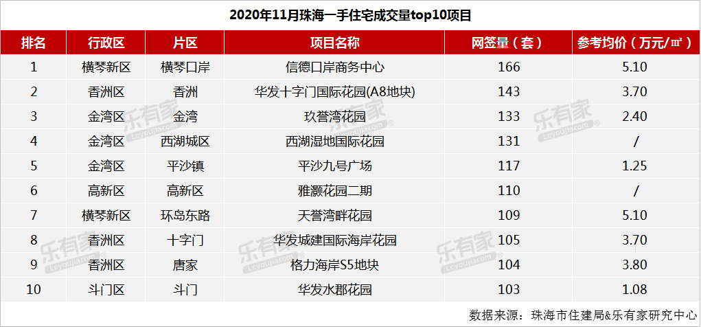 珠海市2020年一月份G_珠海市身份证反面