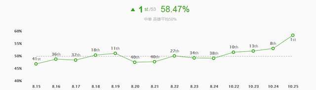 符文|辅助冰鸟成版本答案 新版本五大高胜率套路