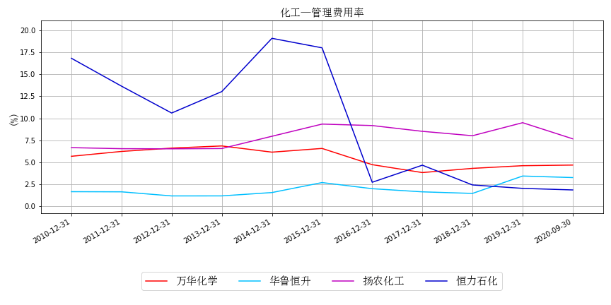 大连恒力石化投产gdp增加多少_一场豪赌盛宴 恒力石化 荣盛石化 恒逸石化,谁是最大赢家(3)