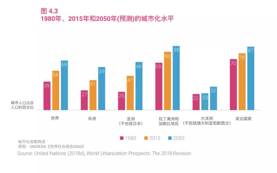 人口增长过慢的国家应该_世界人口增长过慢引发的问题有(3)