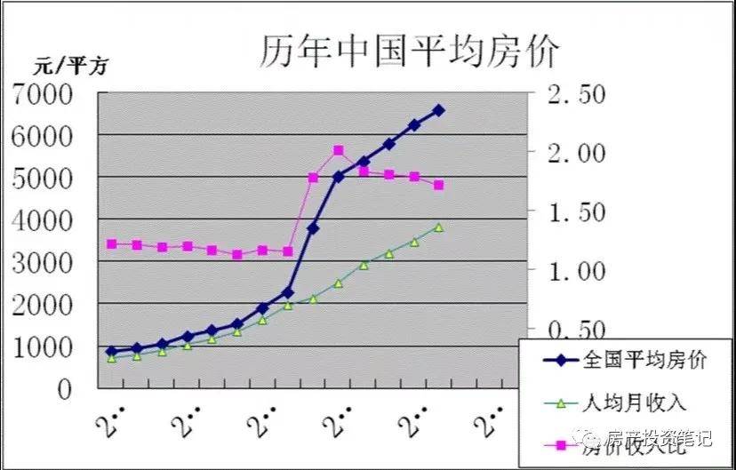 2000年广东和甘肃GDP_甘肃地图(3)