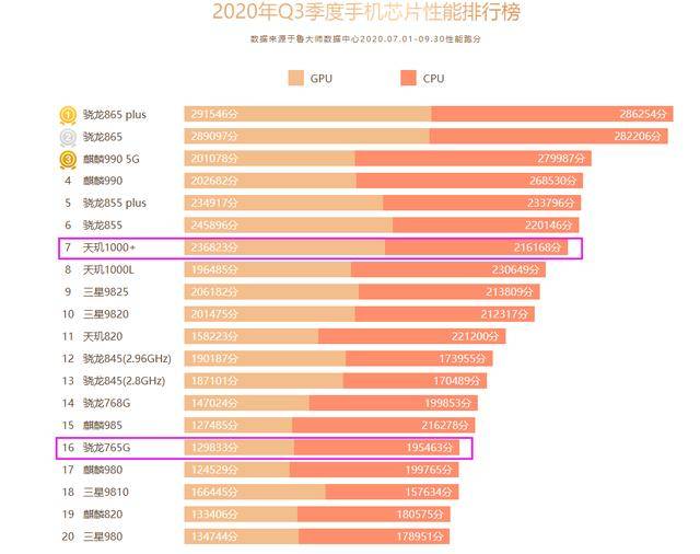 版本|OPPO Reno5系列发布：联发科的高端梦实现了