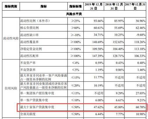 北京街道常住人口不超过15万_北京常住人口登记卡(3)