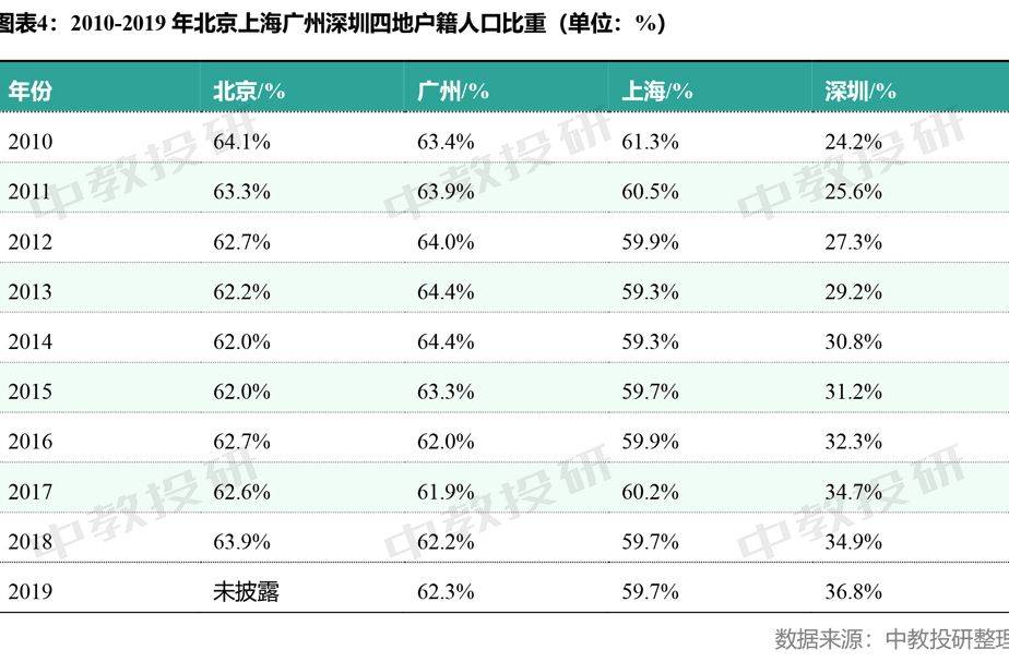 上海市户籍人口有多少_如何办理上海市户籍人户分离人员居住登记申请回执