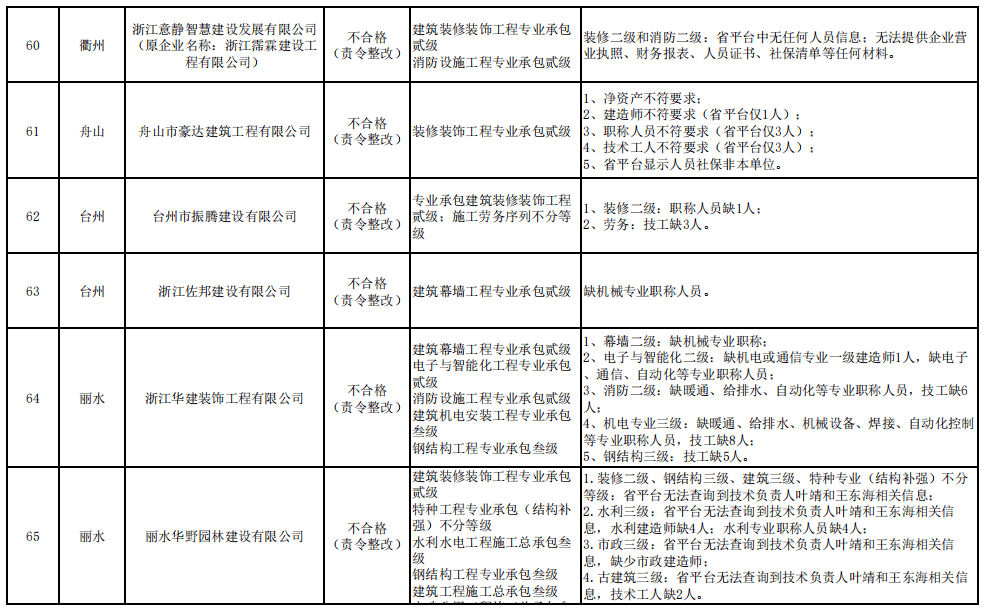 南京人口信息大数据存储_南京人口密度分布图(3)