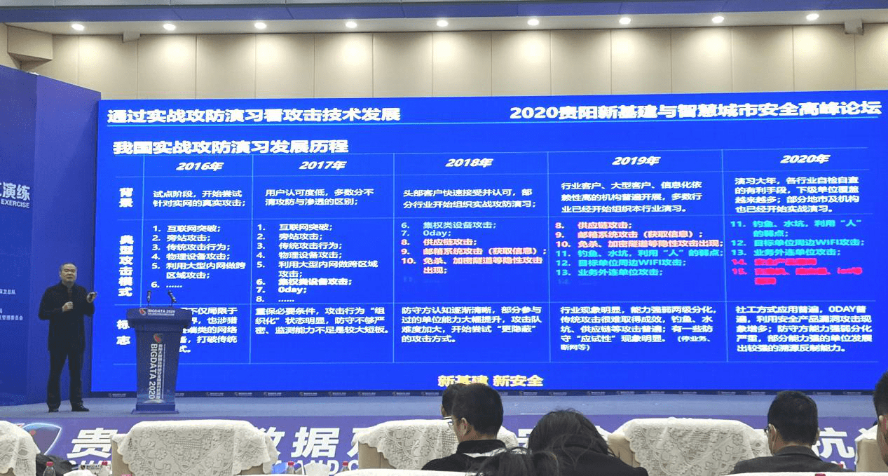 能力|2020贵阳新基建及智慧城市安全高峰论坛成功举行