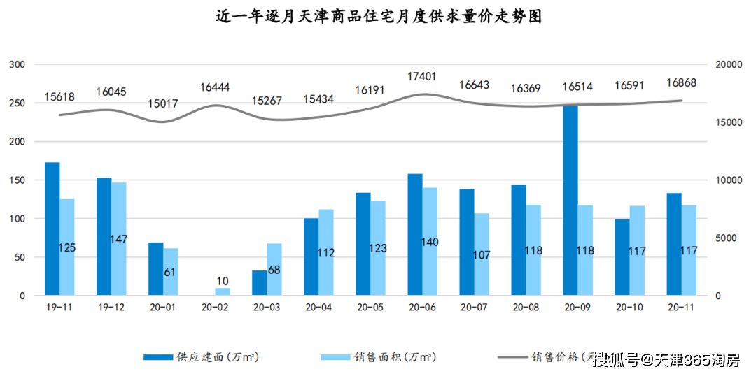 滨海新区GDP最高一年_滨海新区(2)