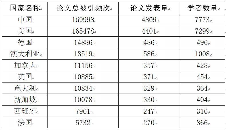 数据挖掘排名_数据挖掘
